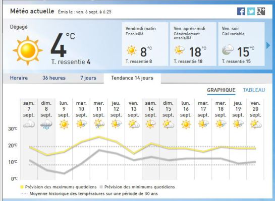 6sept2013-meteo